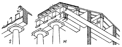 Архитектура Древней Греции. Конструктивные приёмы. Конструкция крыши и кровли