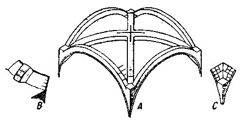 Методы римского строительства. Два типа креплений в применении к сферическому и крестовому сводам