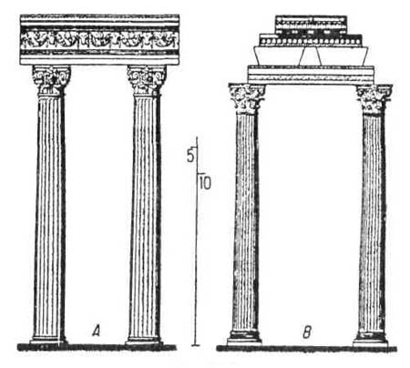 Римские ордера: Коринфский ордер.  Тиволи и храм Юпитера Статора