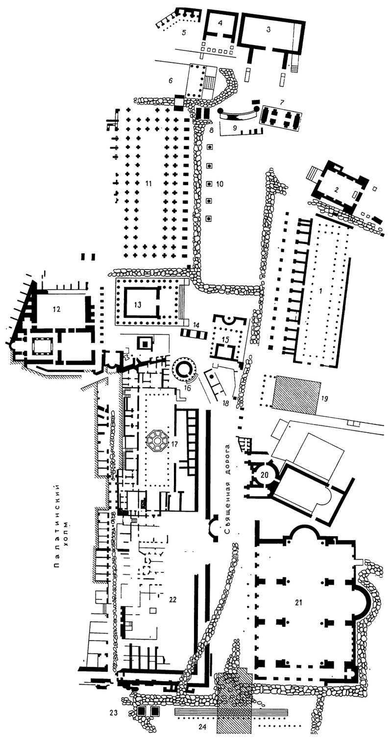 Архитектура Древнего Рима. Рим. План Римского форума в императорский период