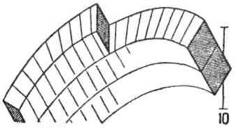 Каменное зодчество Древнего Рима. Свод, разделенный на вертикальные отрезки тремя смежными, но не связанными друг с другом, арками без вреза (Гардский мост)