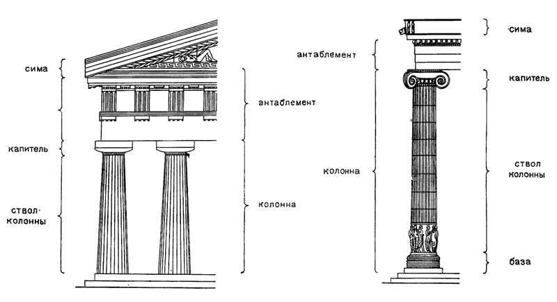 Архитектура Древней Греции. Древнегреческие архитектурные ордера: дорический (слева) и ионический