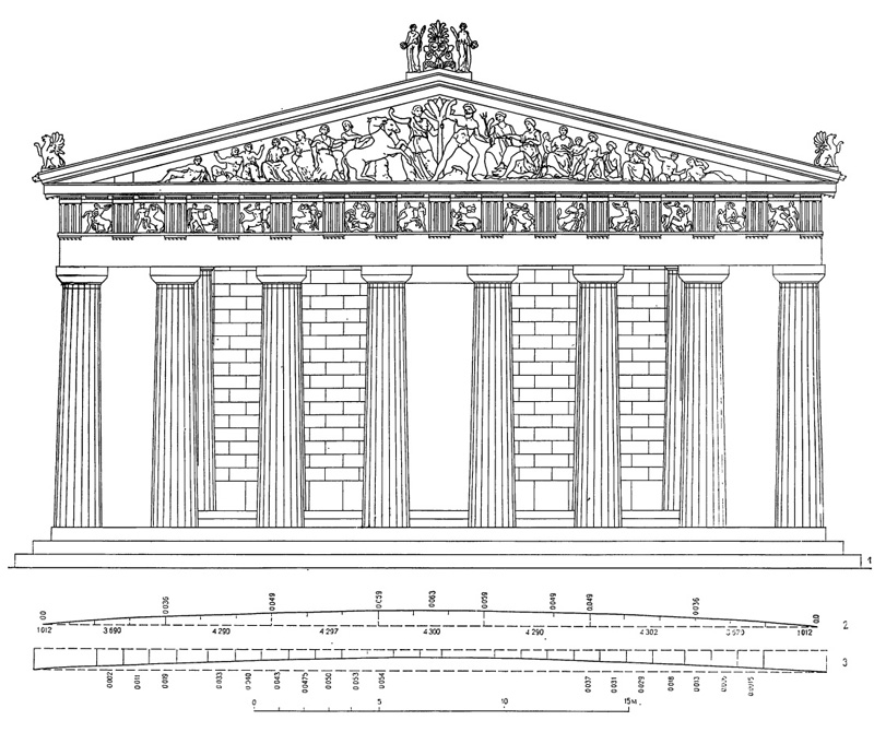 Архитектура Древней Греции. Афины. Парфенон: 1 — западный фасад (реконструкция); 2 — курватура западной стороны стилобата; 3 — курватура карнизной плиты западного фасада